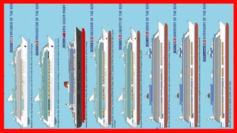 Maritime Infographic The World’s Biggest Passenger Ships From 1831 To Present Maritimecyprus