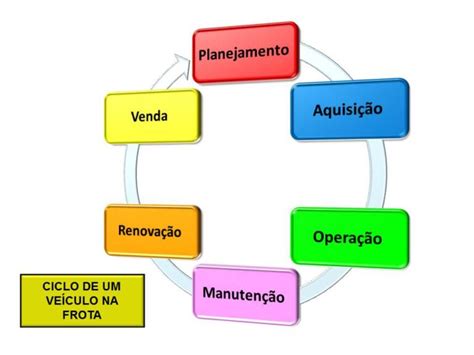 Gestor De Frotas Alcance Melhores Resultados Blog Texaco