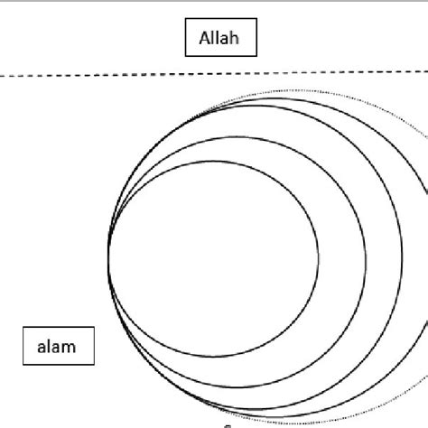 An Idealized Cognitive Model for alam | Download Scientific Diagram