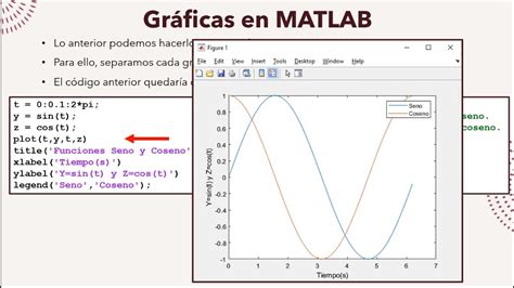 Matlab Gr Ficas D Con La Funci N Plot Youtube