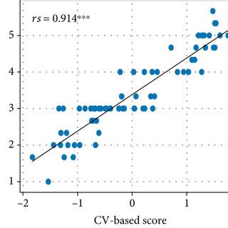 Comparison Of The Cv And Dt Based Models A Correlation Coefficient