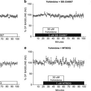 Orexin Receptor OxR Antagonists Block Yohimbine Induced Depression Of