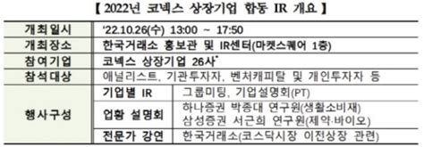 거래소 이달 26일 코넥스 상장기업 합동ir 개최 네이트 뉴스