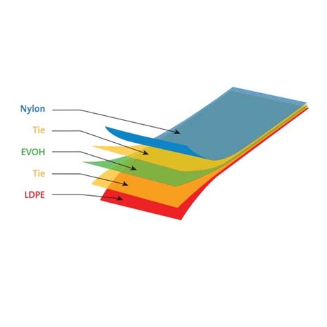 Multilayer Film Structure Fluid BiosolutionsFluid Biosolutions