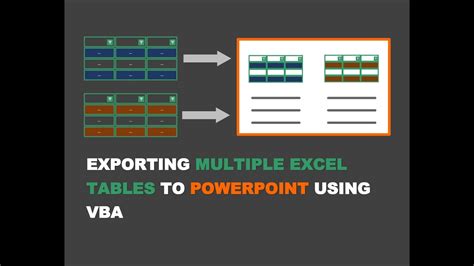 Exporting Multiple Excel Tables From Excel To Powerpoint Using Vba Youtube