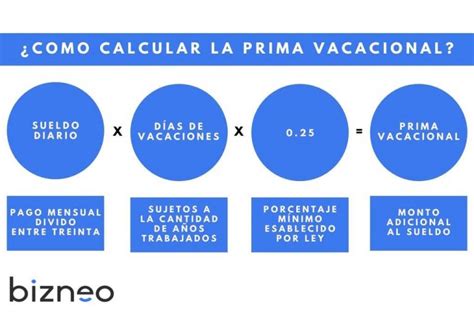 Prima vacacional en México Cómo calcularla desde 2023