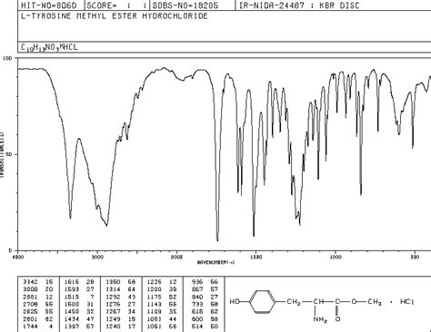 Methyl L Tyrosinate Hydrochloride 3417 91 2 1H NMR