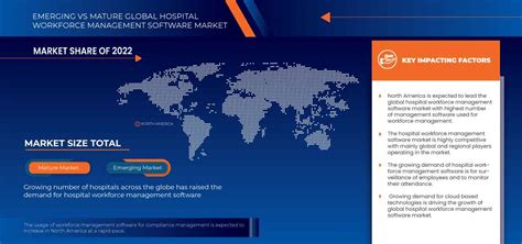 Hospital Workforce Management Software Market Size Analysis To