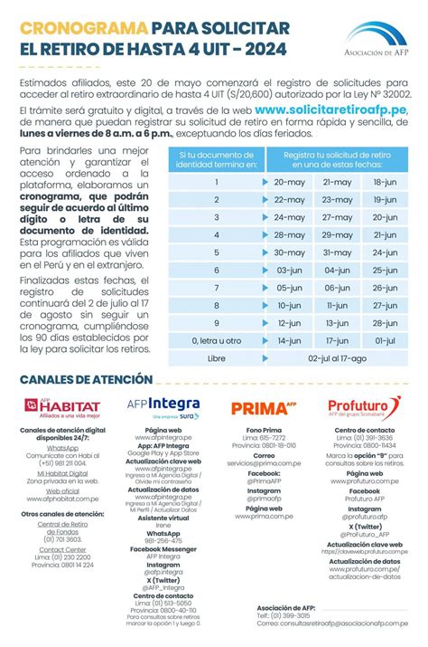 Retiro Afp Este Es El Cronograma Aprobado Por La Sbs Latina