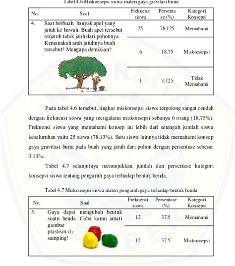 ANALISIS MISKONSEPSI TENTANG GAYA DAN GERAK PADA SISWA KELAS IV SDN