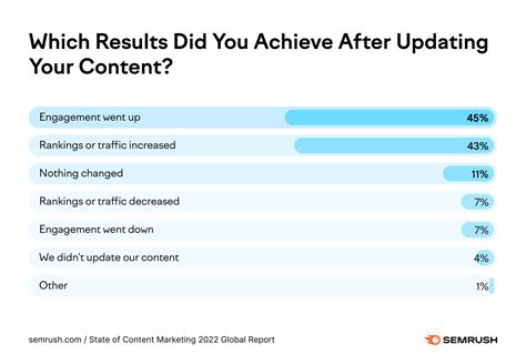 The Complete Guide To Content Optimization Infographic