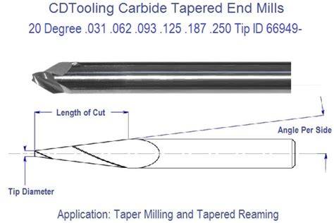 Tip Diameter Inch Flute Length Shank Oal Flute