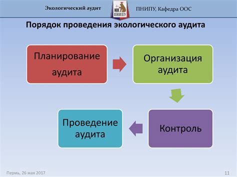 Экологический аудит - презентация онлайн
