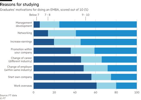 Value Of An Emba Edhec Business School