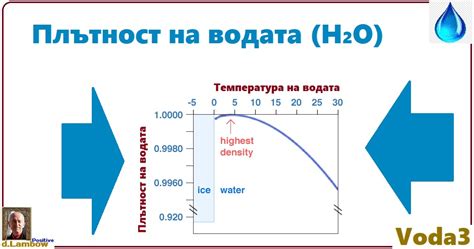 Вода - аномални свойства: Плътност на водата | dLambow