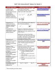 Mat Khan Academy Videos Week Docx Mat Instructional