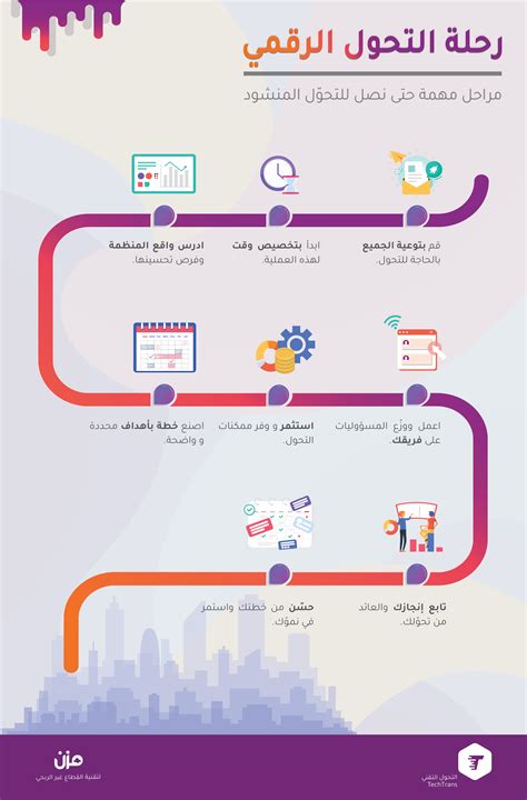 انفوجرافيك 8 مراحل مهمة في رحلة التحول الرقمي مزن