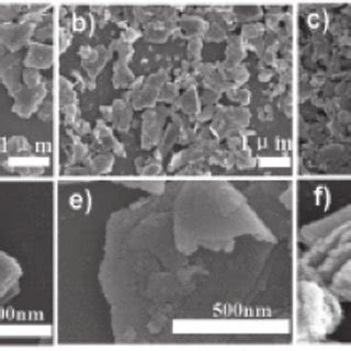 Characterization Of Mos Cs Nanosheets A Uvvis Absorption Spectrum