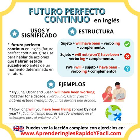 Futuro Perfecto Continuo En Ingl S Estructura Y Ejemplos