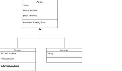 Oop Inheritance Vs Aggregation Baeldung On Computer Science