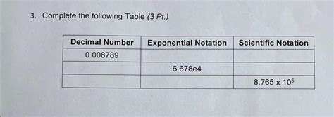 Solved Complete The Following Table Pt Chegg