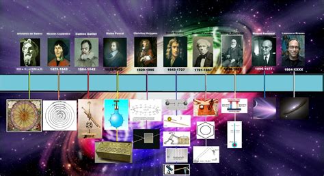 Linea Del Tiempo De Fisica De 1900 2000 Timeline Timetoast Timelines Images