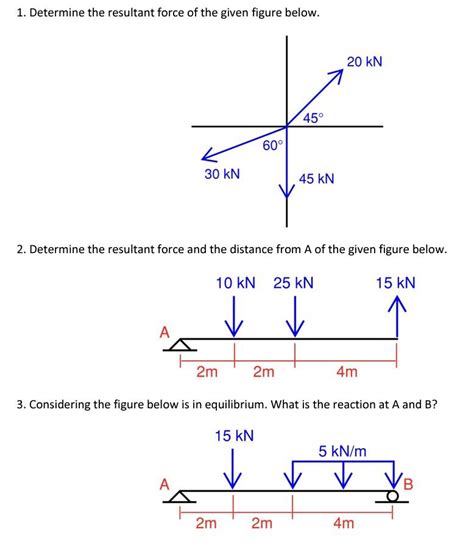 Solved Determine The Resultant Force Of The Given Fi