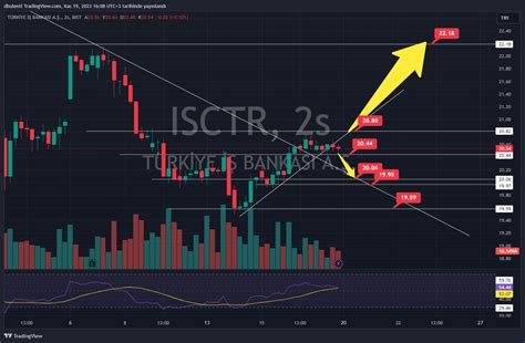 Bist Isctr Chart Image By Kriptoborsatv Tradingview