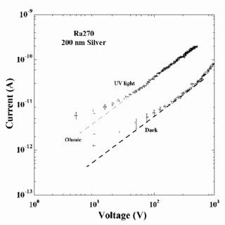 I V Characteristics In The Dark And Under UV Irradiation 225 Nm