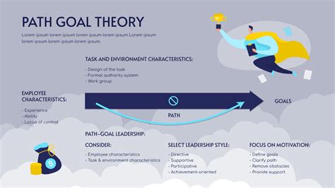 Part Goal Leadership Theory