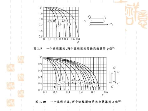 1 换热器热计算基本原理word文档在线阅读与下载无忧文档