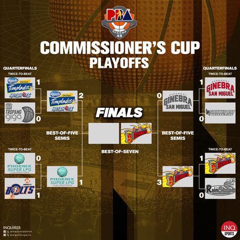 pba schedule on tv 7