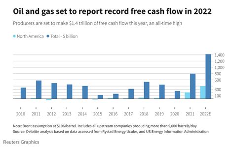 Big Oil Sees Record 1 4 Trillion Surplus Cash As Working Families