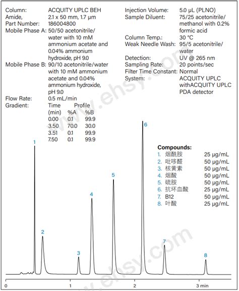 沃特世waters 液相色谱柱acquity Uplc Beh Amide 17μm 21x50mm，186004800 售卖规格：1