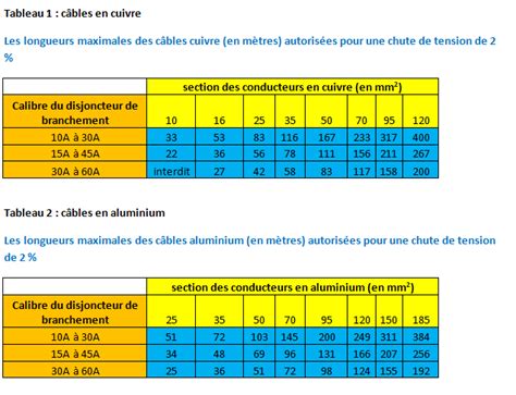 Section Cable Entre Disjoncteur Edf Tableau Electrique Planetbowling117