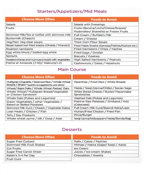 Printable Diet Charts