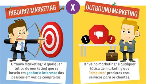 Diferença Entre Marketing Inbound E Outbound