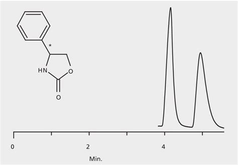 Hplc Analysis Of Phenyl Oxazolidinone Enantiomers On Astec