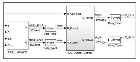 Getting Started With HDL Coder Native Floating Point Support MATLAB