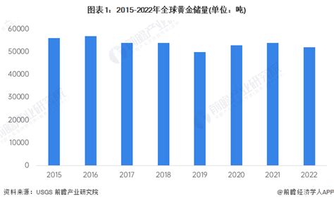 2024年全球黄金行业市场供需现状及价格走势分析 全球黄金产销量呈现增长态势研究报告 前瞻产业研究院