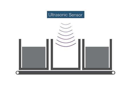 Advantages And Disadvantages Of Ultrasonic Sensors A Guide