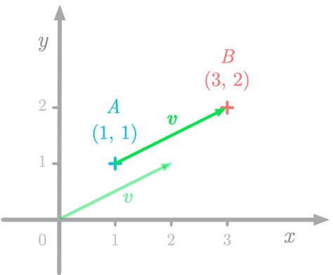 Essential Math For Data Science Scalars And Vectors Code · Data Science