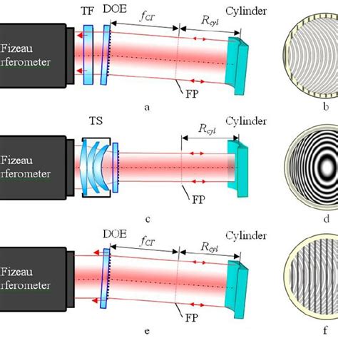 Pdf Diffractive Optical Elements Fabrication And Application