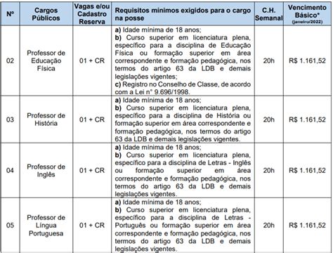 Concurso Público Prefeitura de Progresso RS Inscrições encerradas