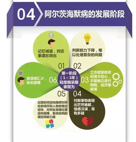 一图读懂阿尔兹海默病 南方医科大学离退休工作处