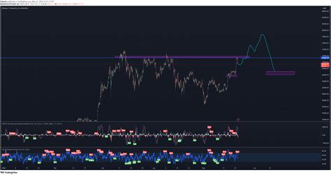 BINANCE BTCUSDT Idea Chart Image By Lobanio TradingView