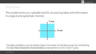 Simplifying Complexity How The Four Field Matrix Reshapes Thinking PPT