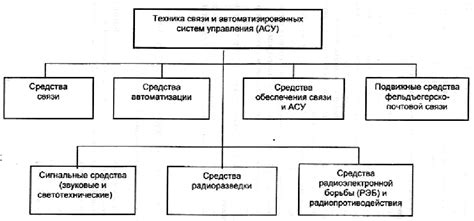 Лекция № 2