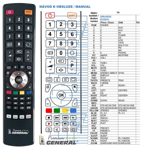 Mediod A Valiente Retocar Grundig Universal Remote Control Codes