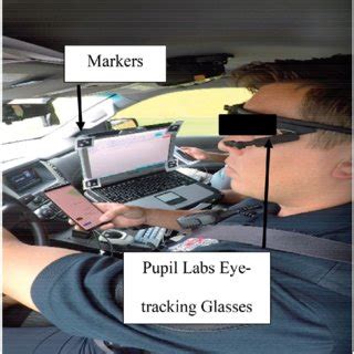 Eye-tracking glasses and markers. | Download Scientific Diagram